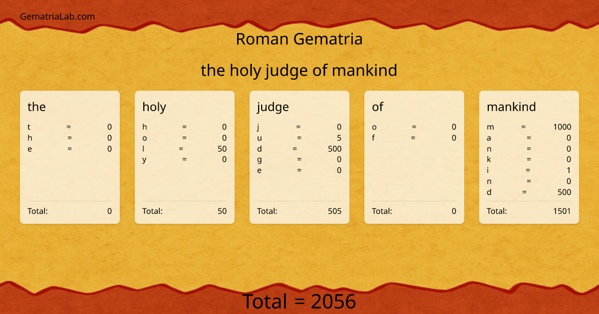the holy judge of mankind in roman Gematria
